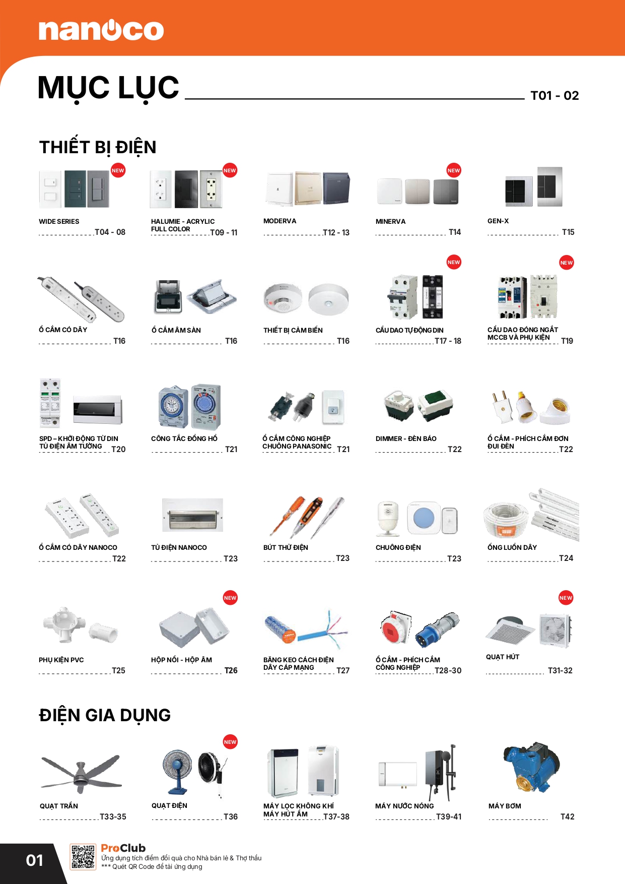 Bảng giá thiết bị điện Panasonic 2026