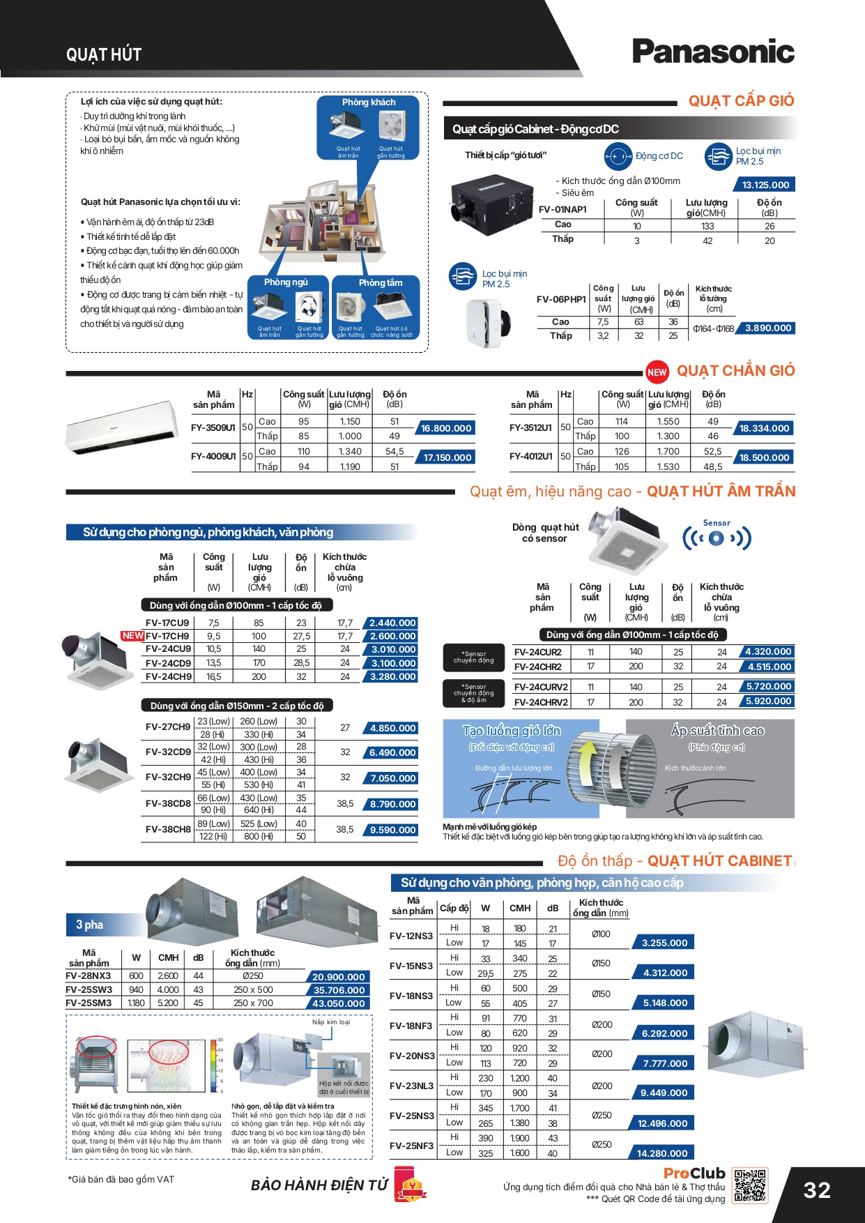 Bảng giá thiết bị điện Panasonic 2026