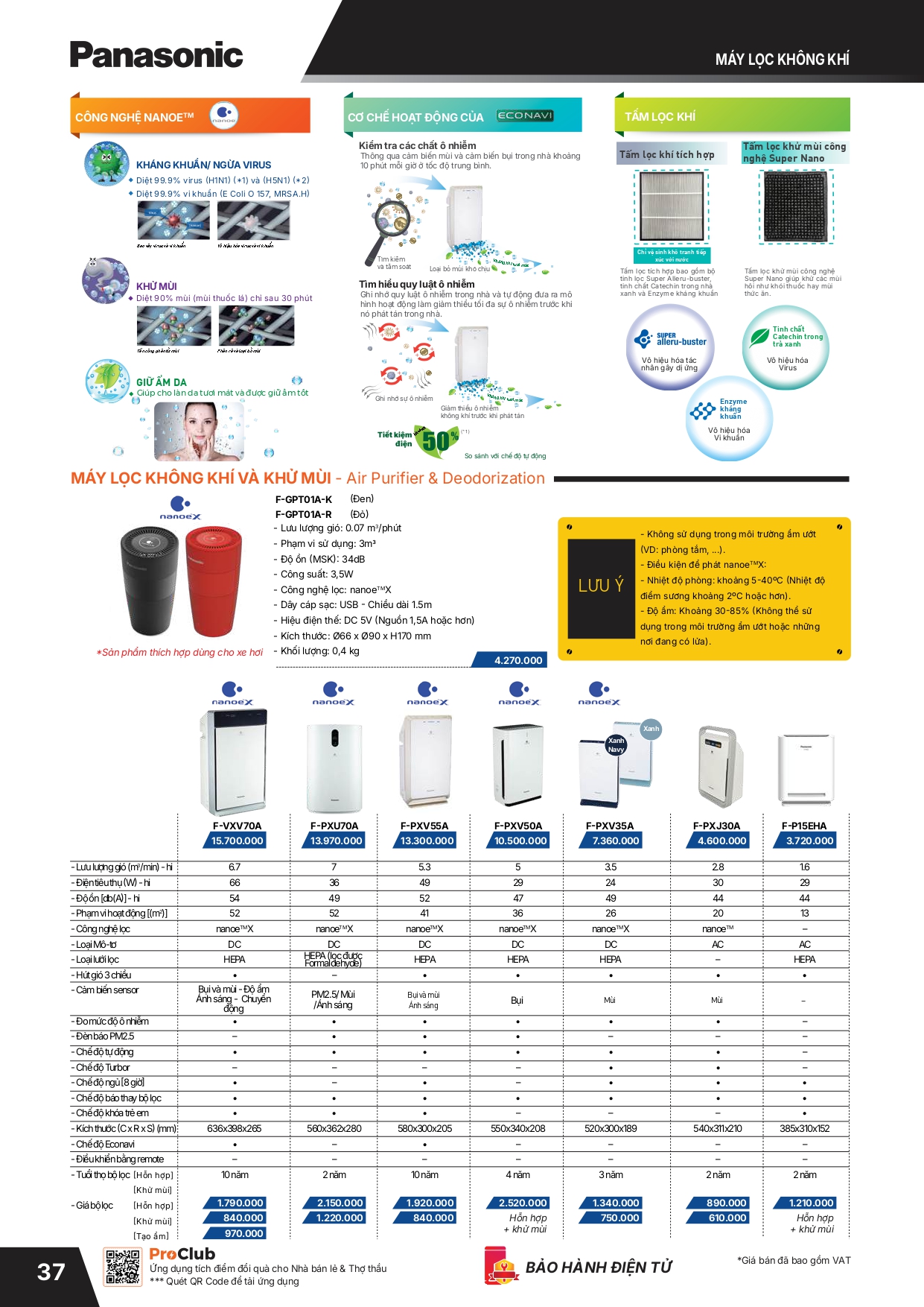 Bảng giá thiết bị điện Panasonic 2026
