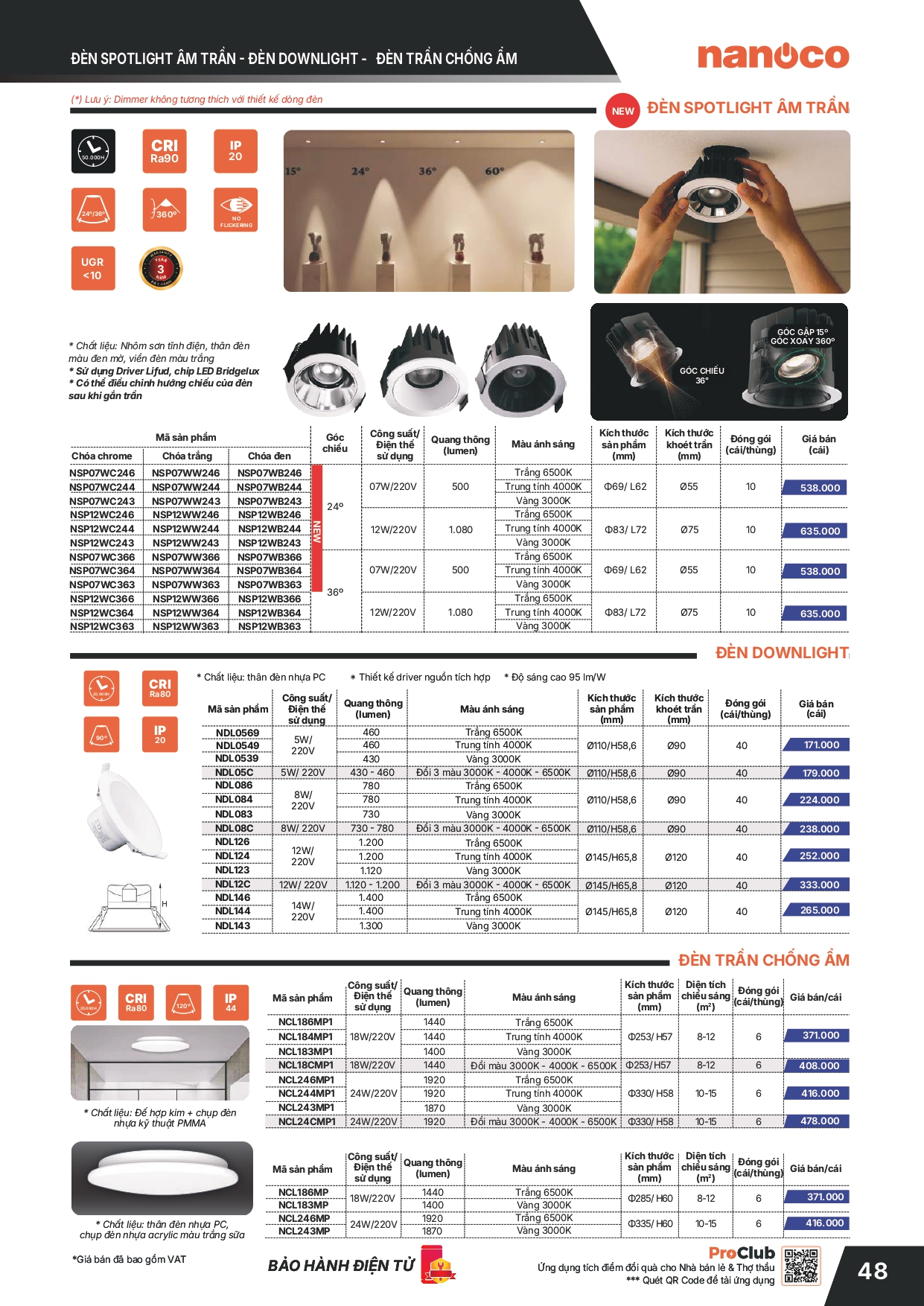 Bảng giá thiết bị điện Panasonic 2026
