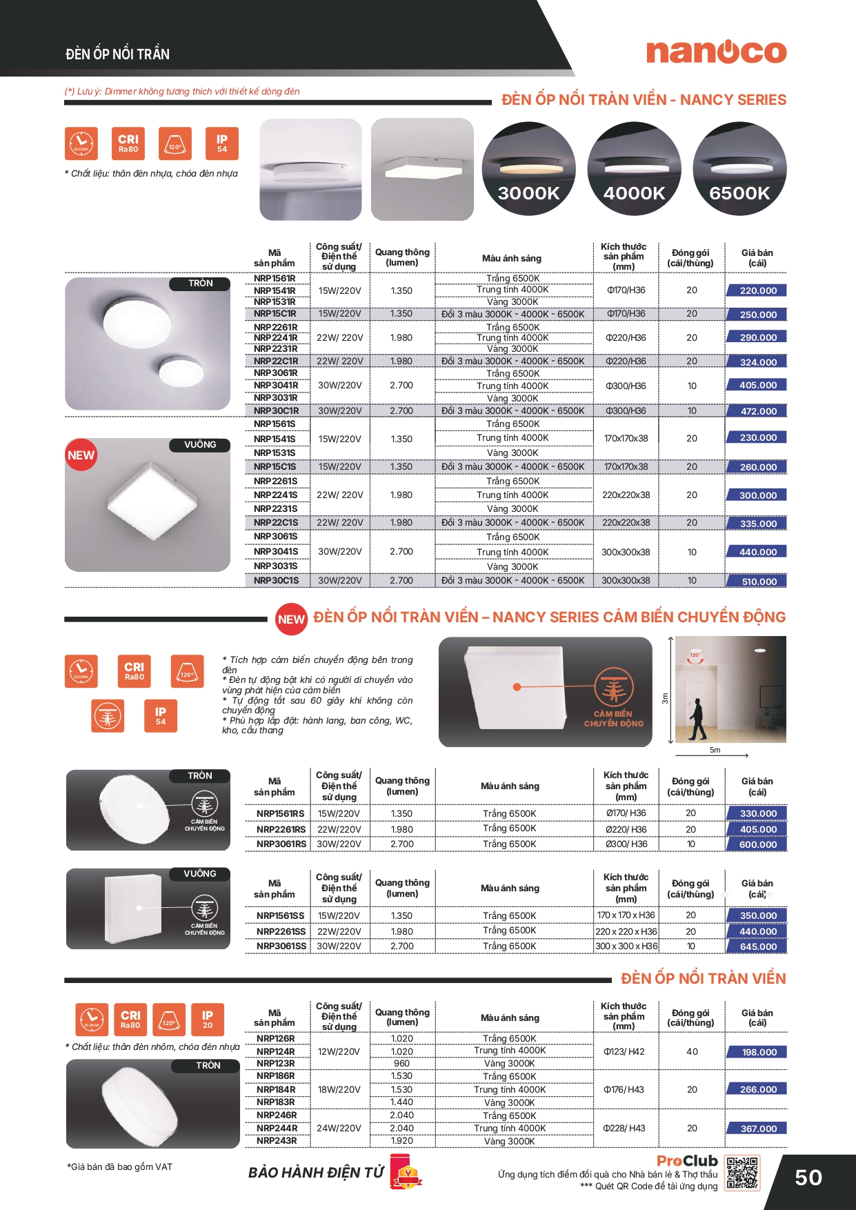 Bảng giá thiết bị điện Panasonic 2026