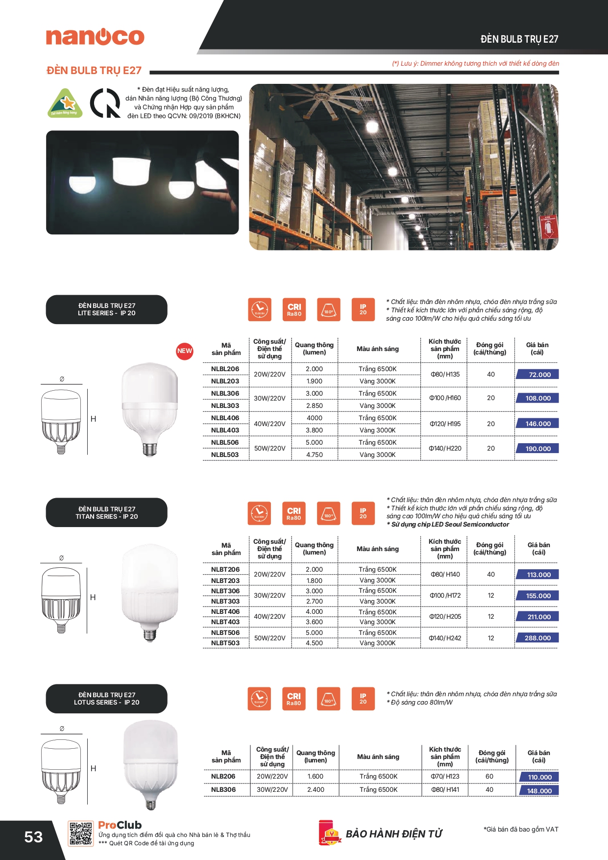 Bảng giá thiết bị điện Panasonic 2026