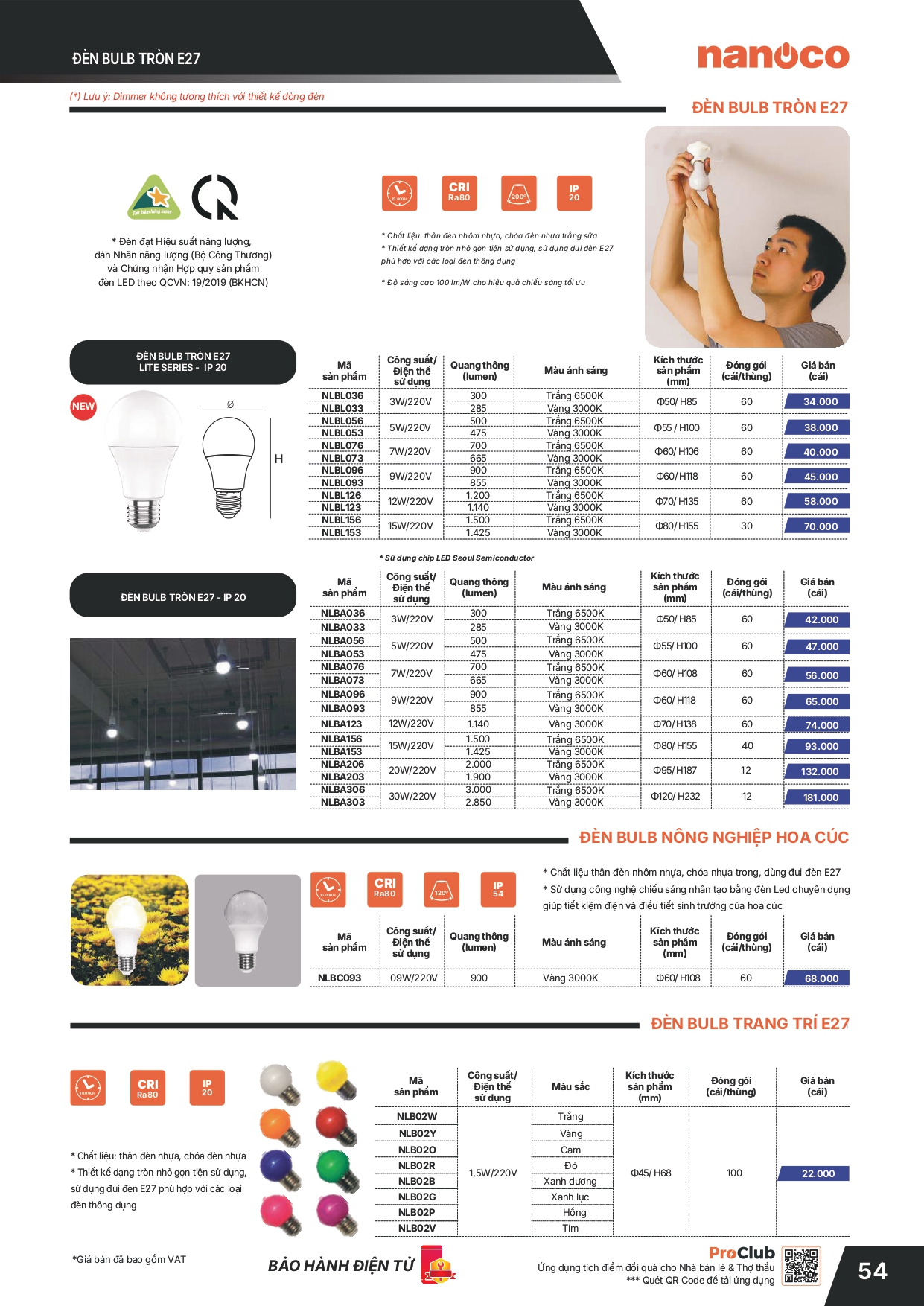 Bảng giá thiết bị điện Panasonic 2026