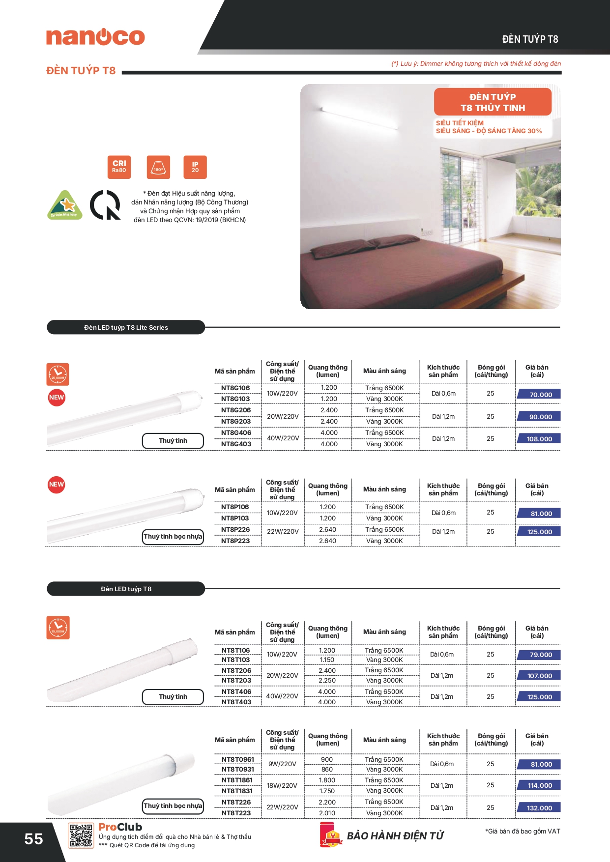 Bảng giá thiết bị điện Panasonic 2026