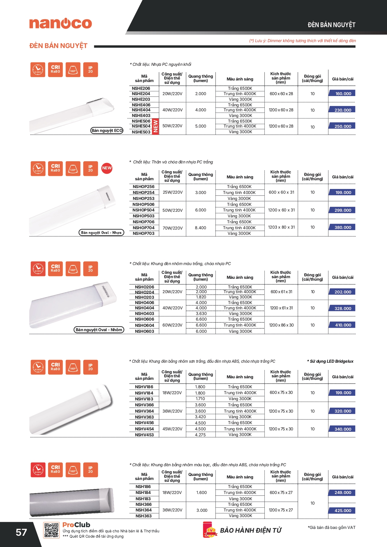 Bảng giá thiết bị điện Panasonic 2026