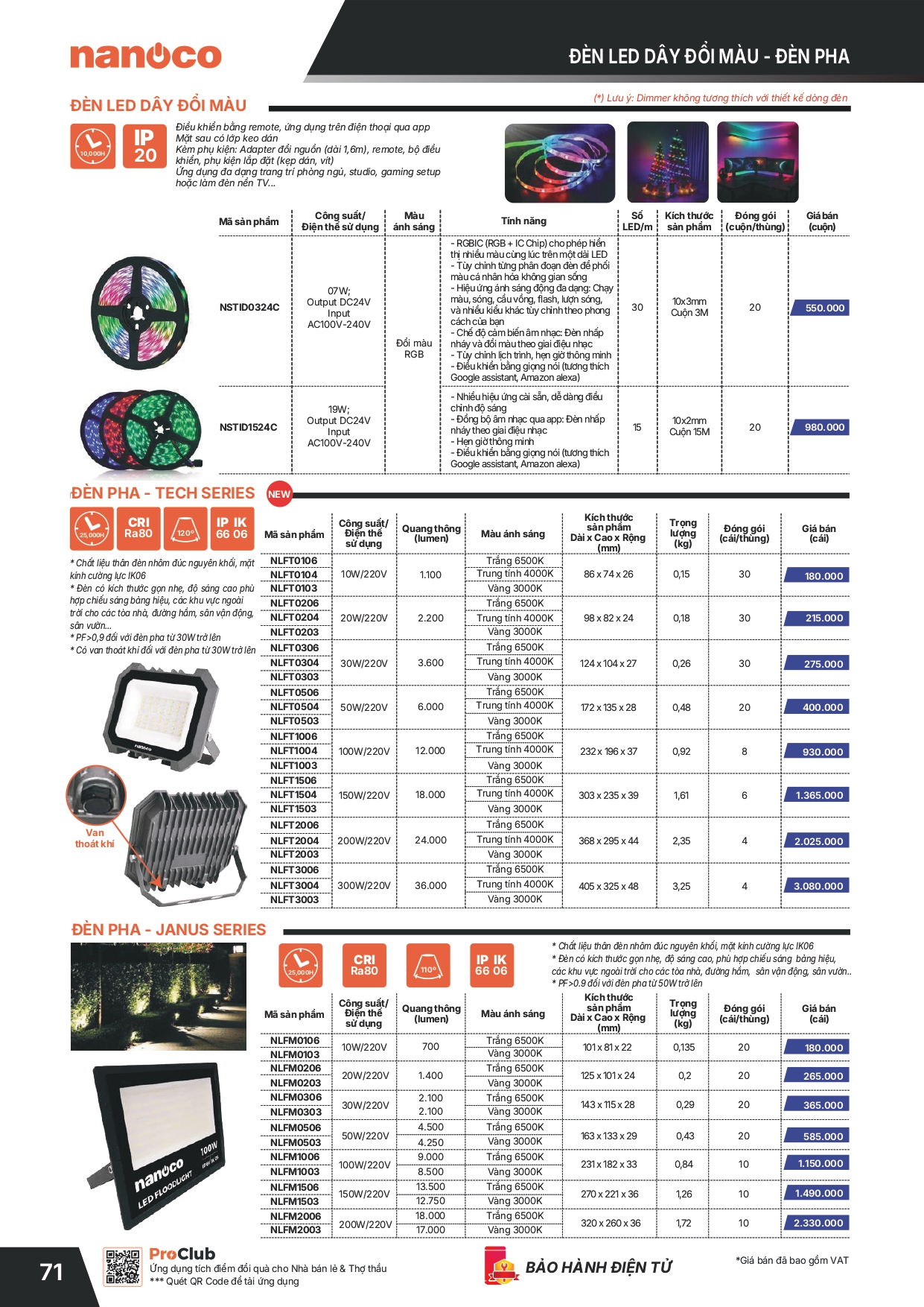 Bảng giá thiết bị điện Panasonic 2026