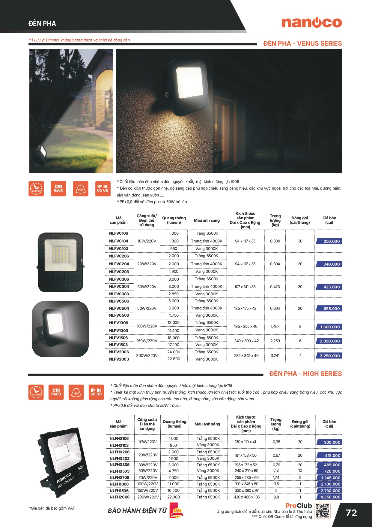 Bảng giá thiết bị điện Panasonic 2026