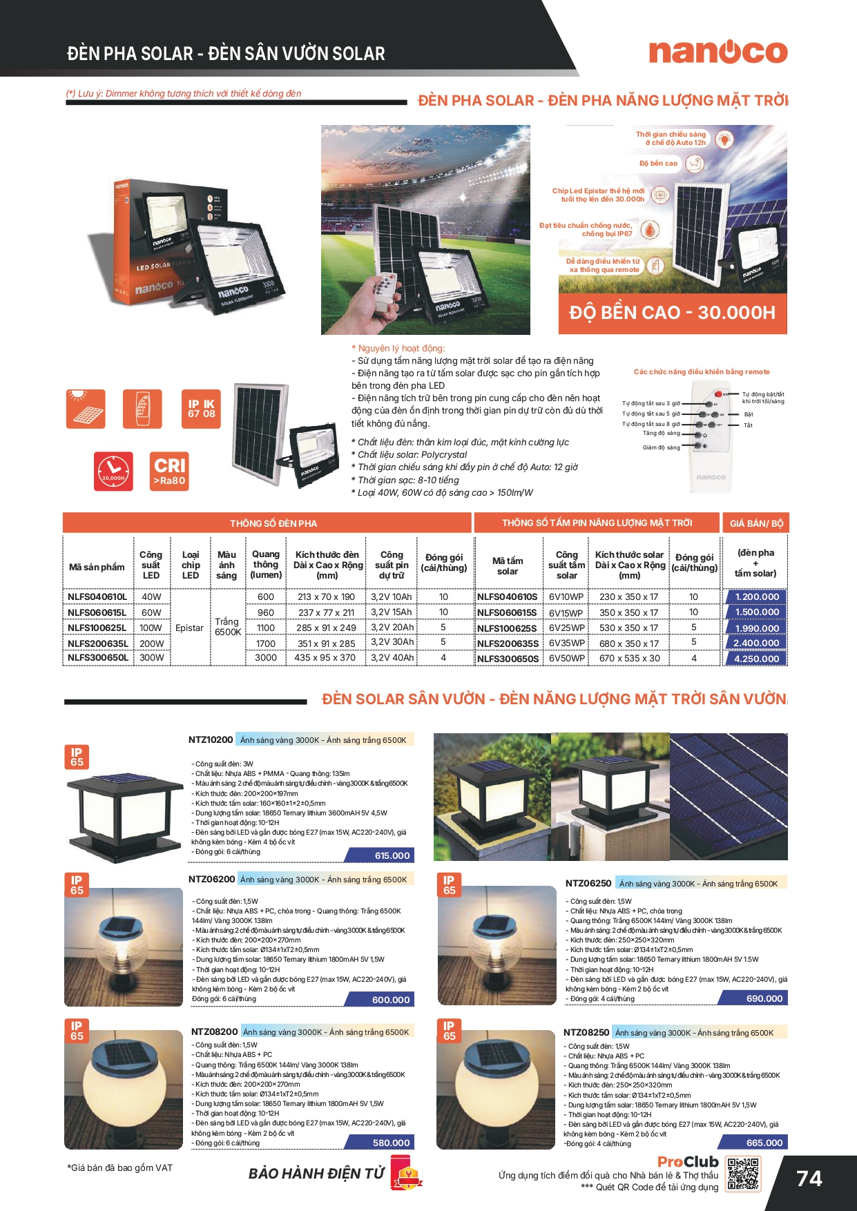 Bảng giá thiết bị điện Panasonic 2026