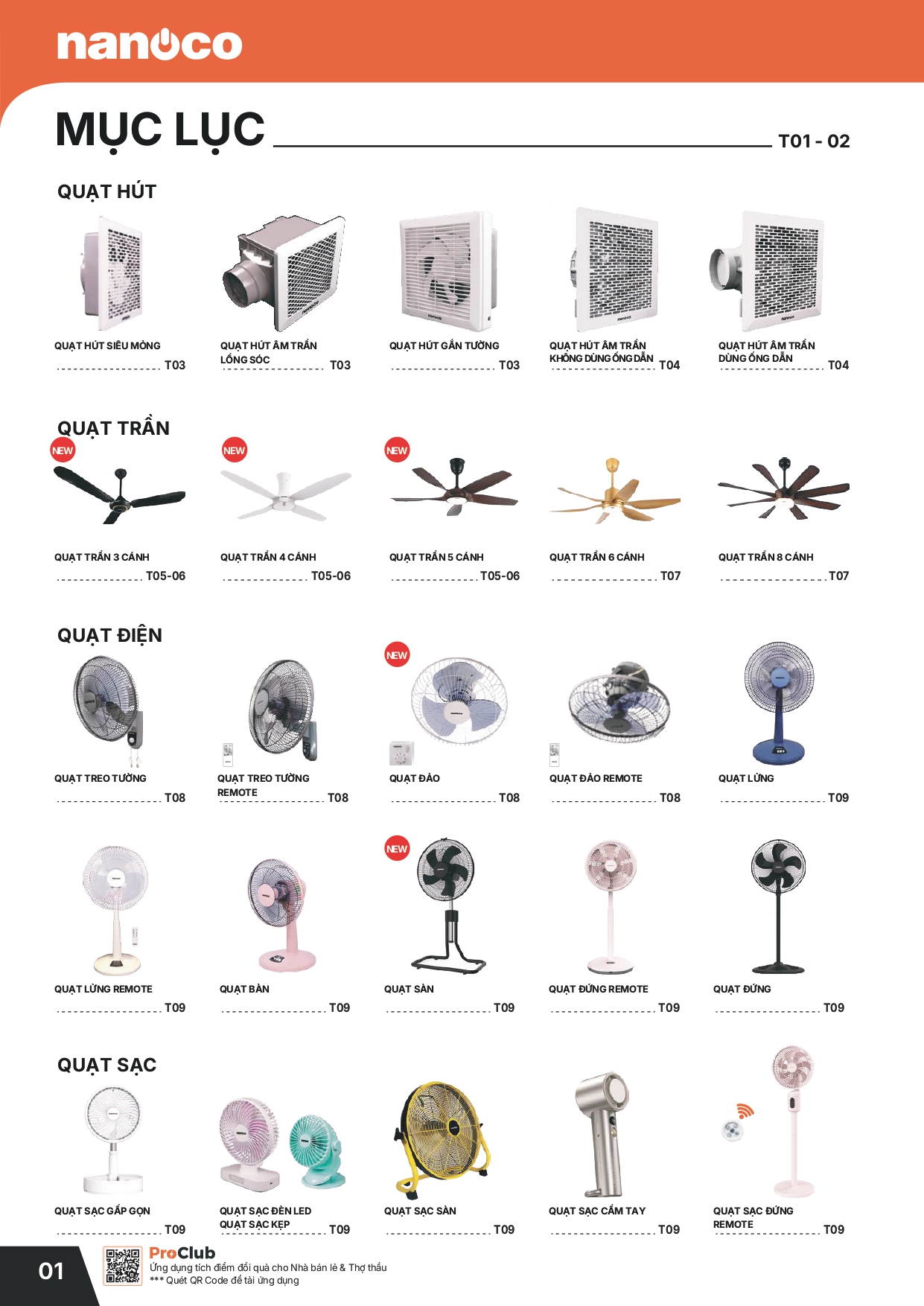 Bảng giá thiết bị điện Panasonic 2026