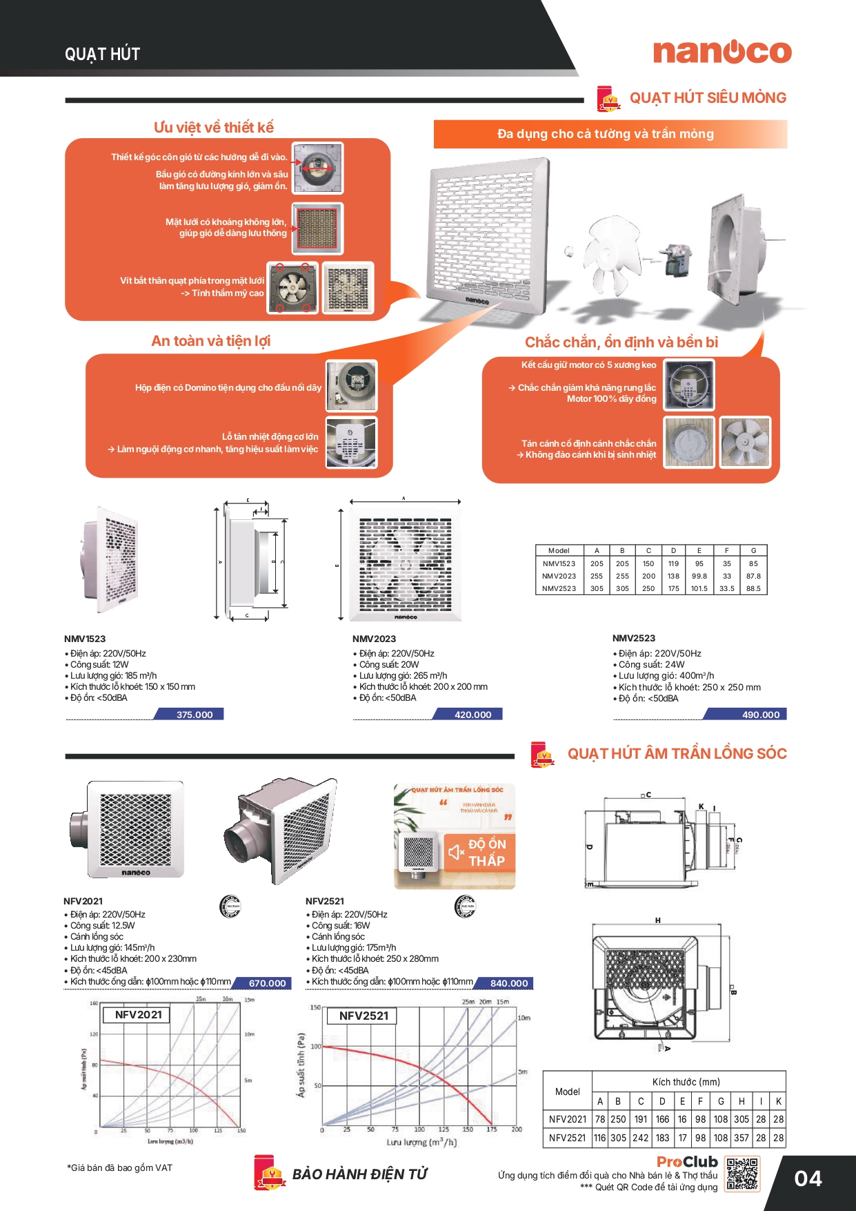 Bảng giá thiết bị điện Panasonic 2026