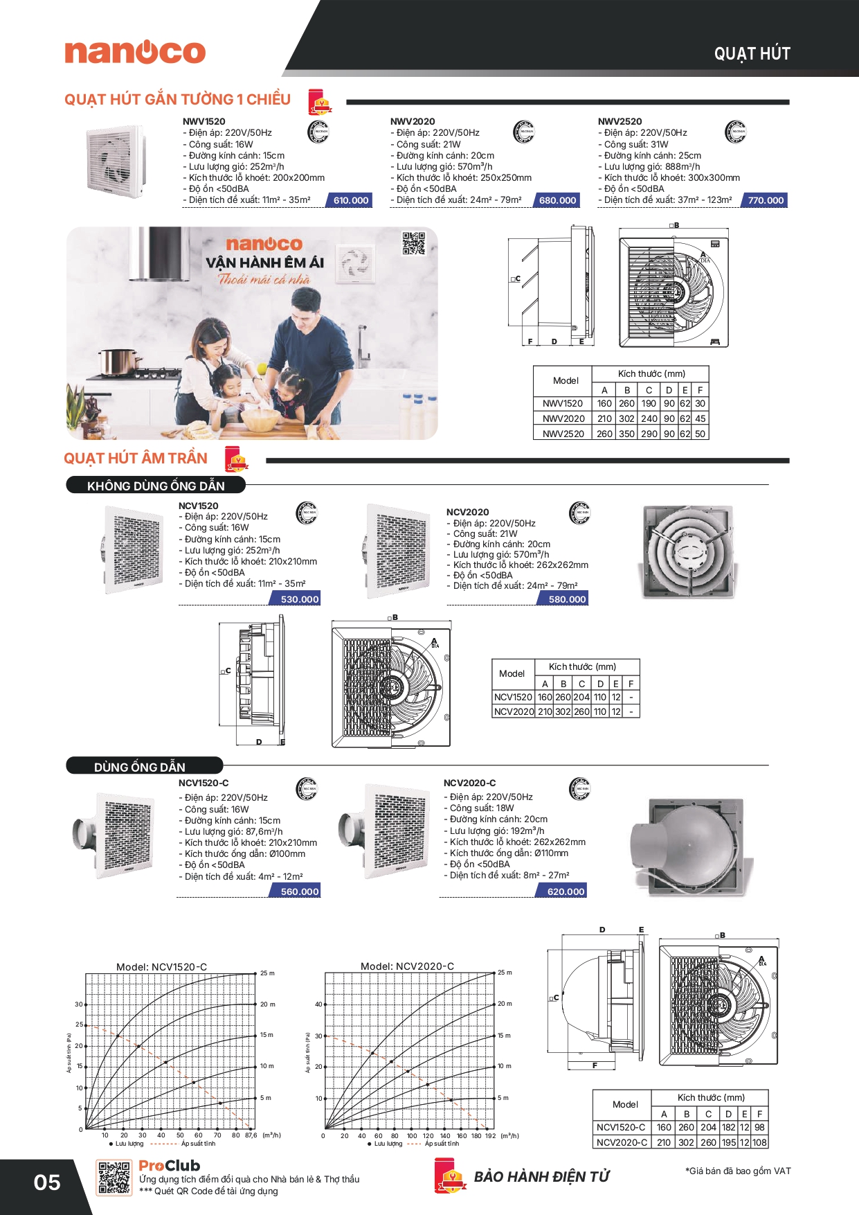 Bảng giá thiết bị điện Panasonic 2026