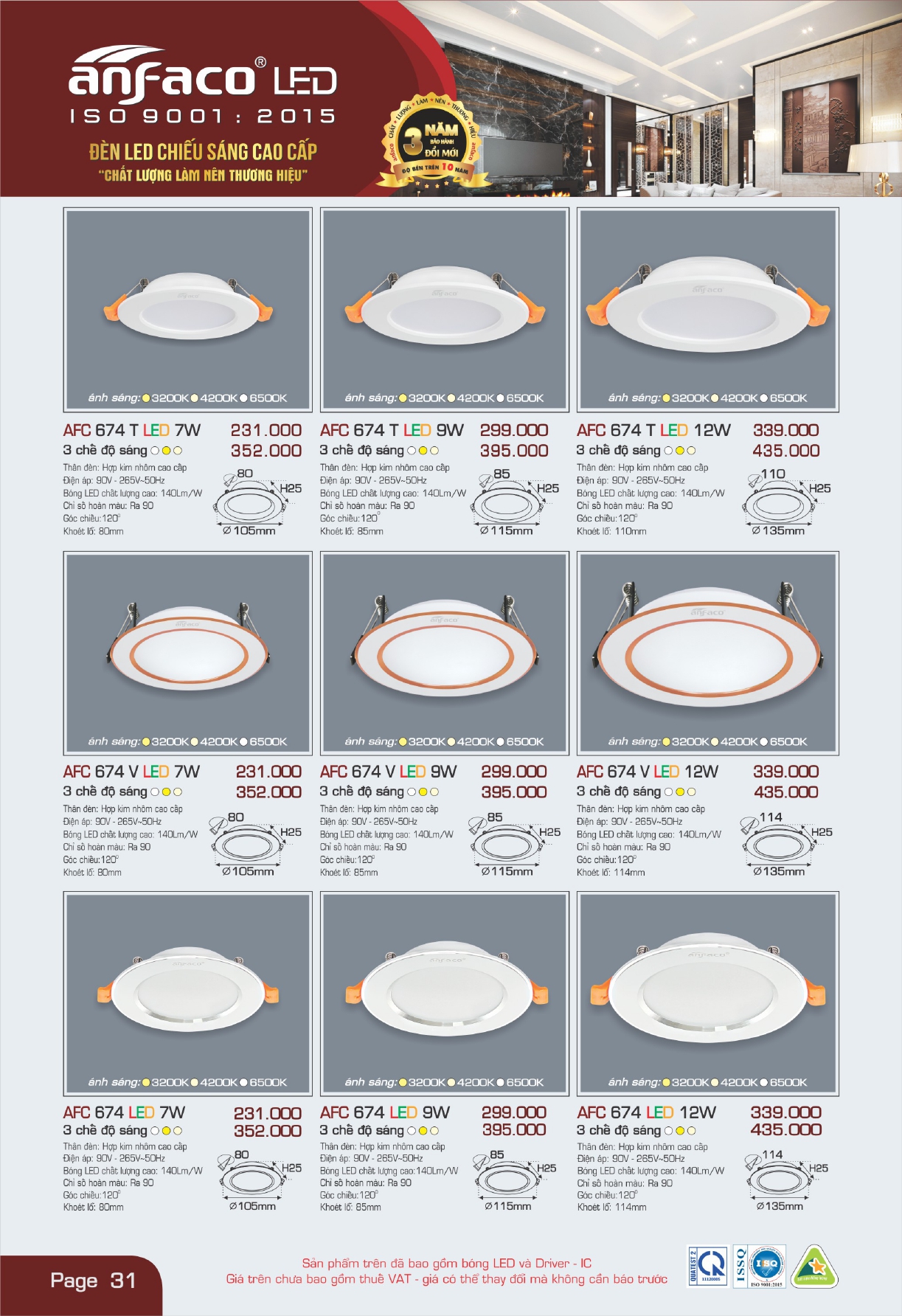 Bảng giá đèn LED ANFACO 2026