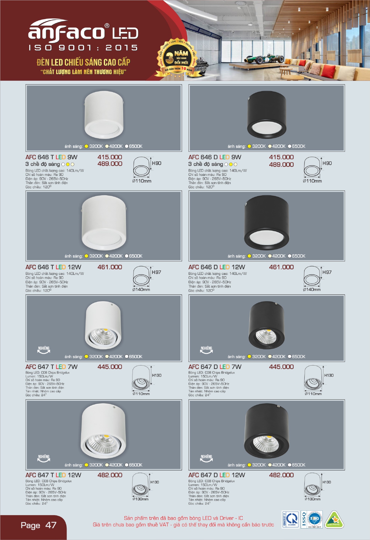 Bảng giá đèn LED ANFACO 2026