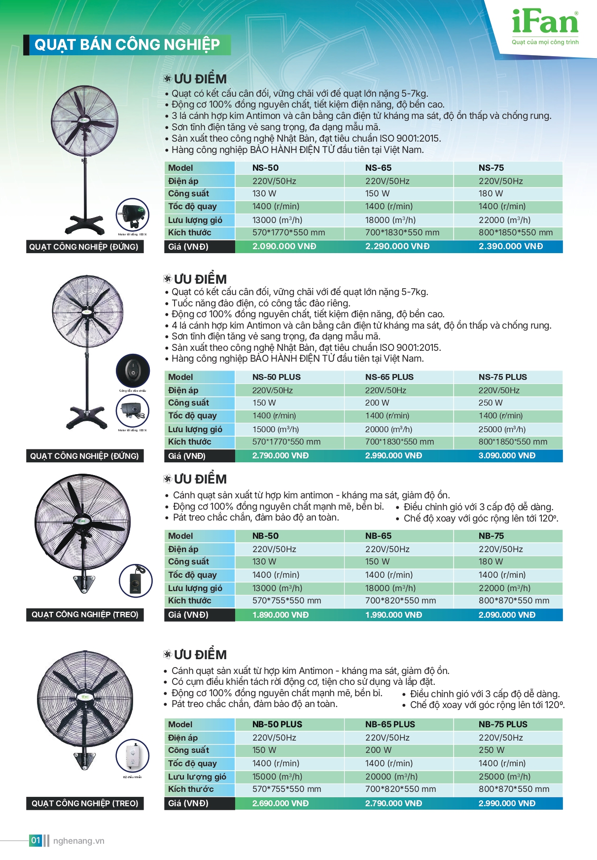 Bảng giá quạt công nghiệp IFAN 2026