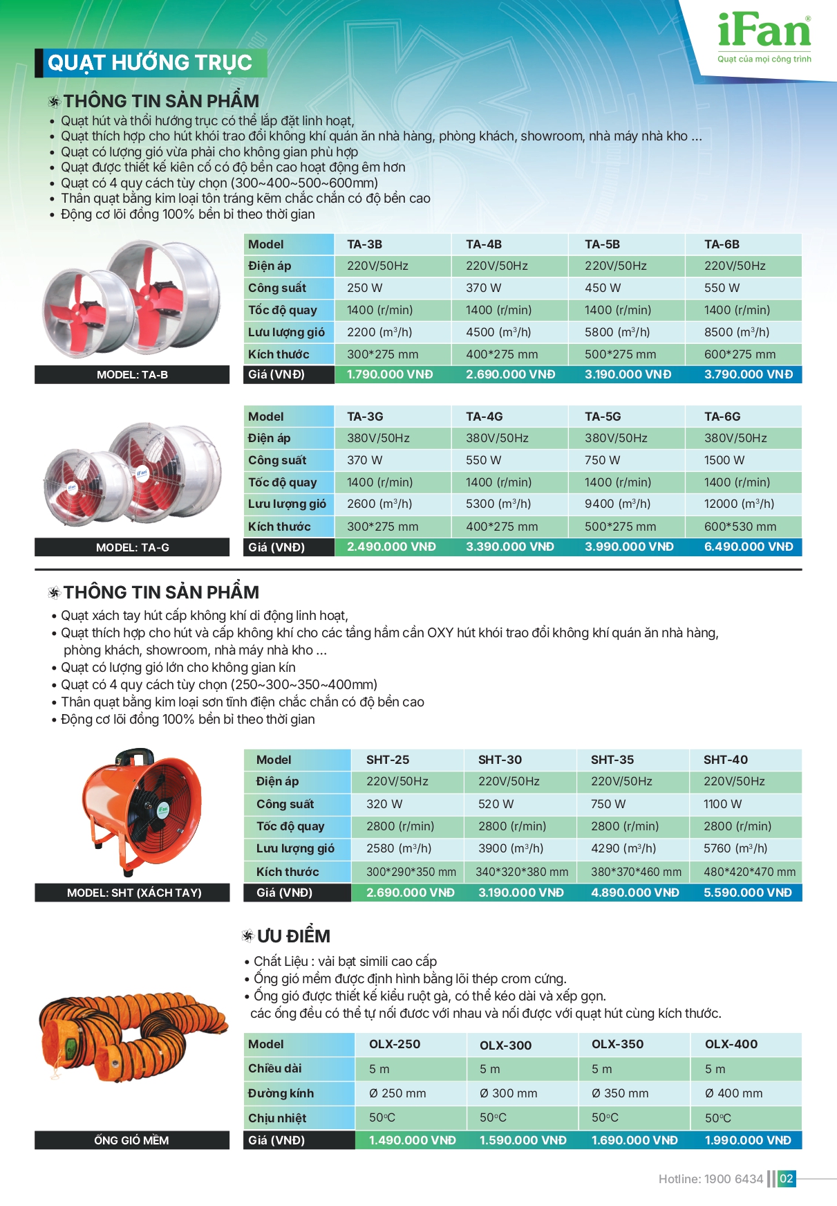 Bảng giá quạt công nghiệp IFAN 2026