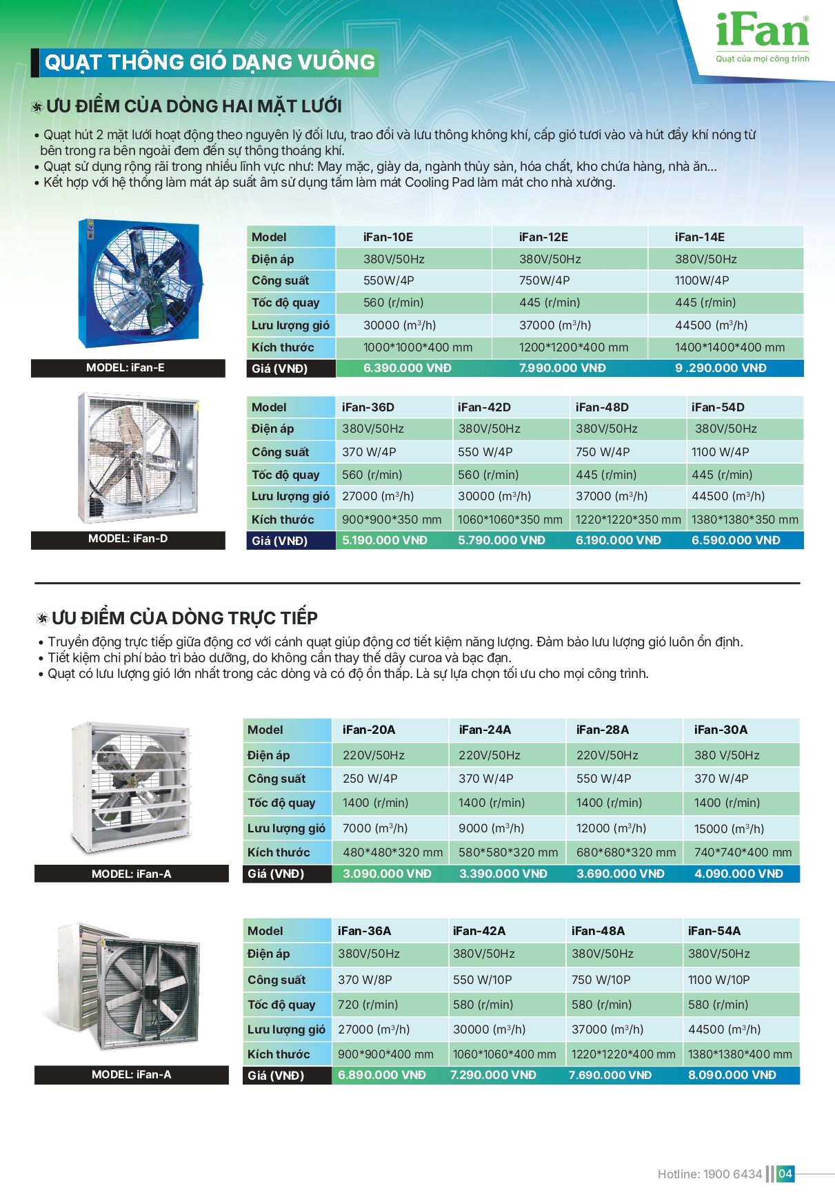 Bảng giá quạt công nghiệp IFAN 2026