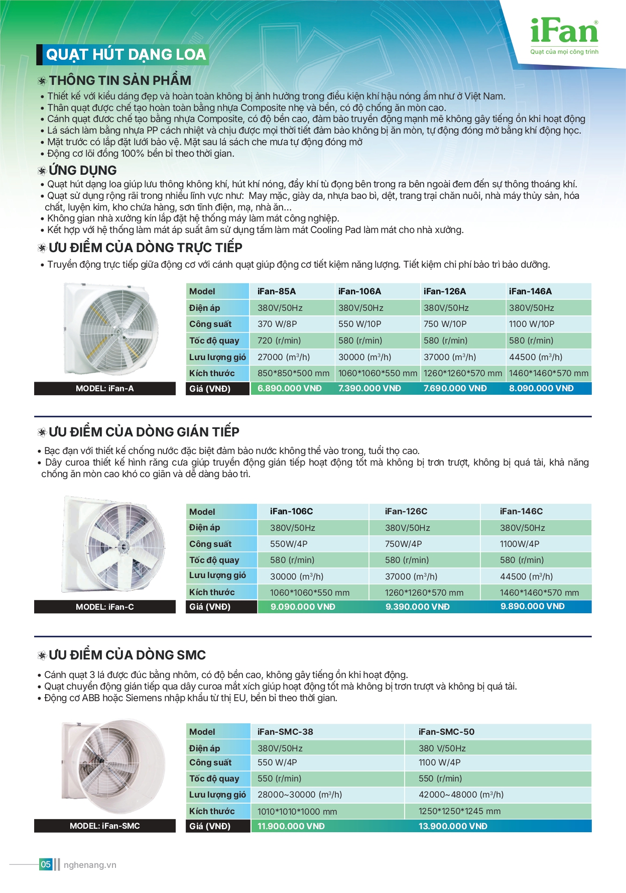 Bảng giá quạt công nghiệp IFAN 2026