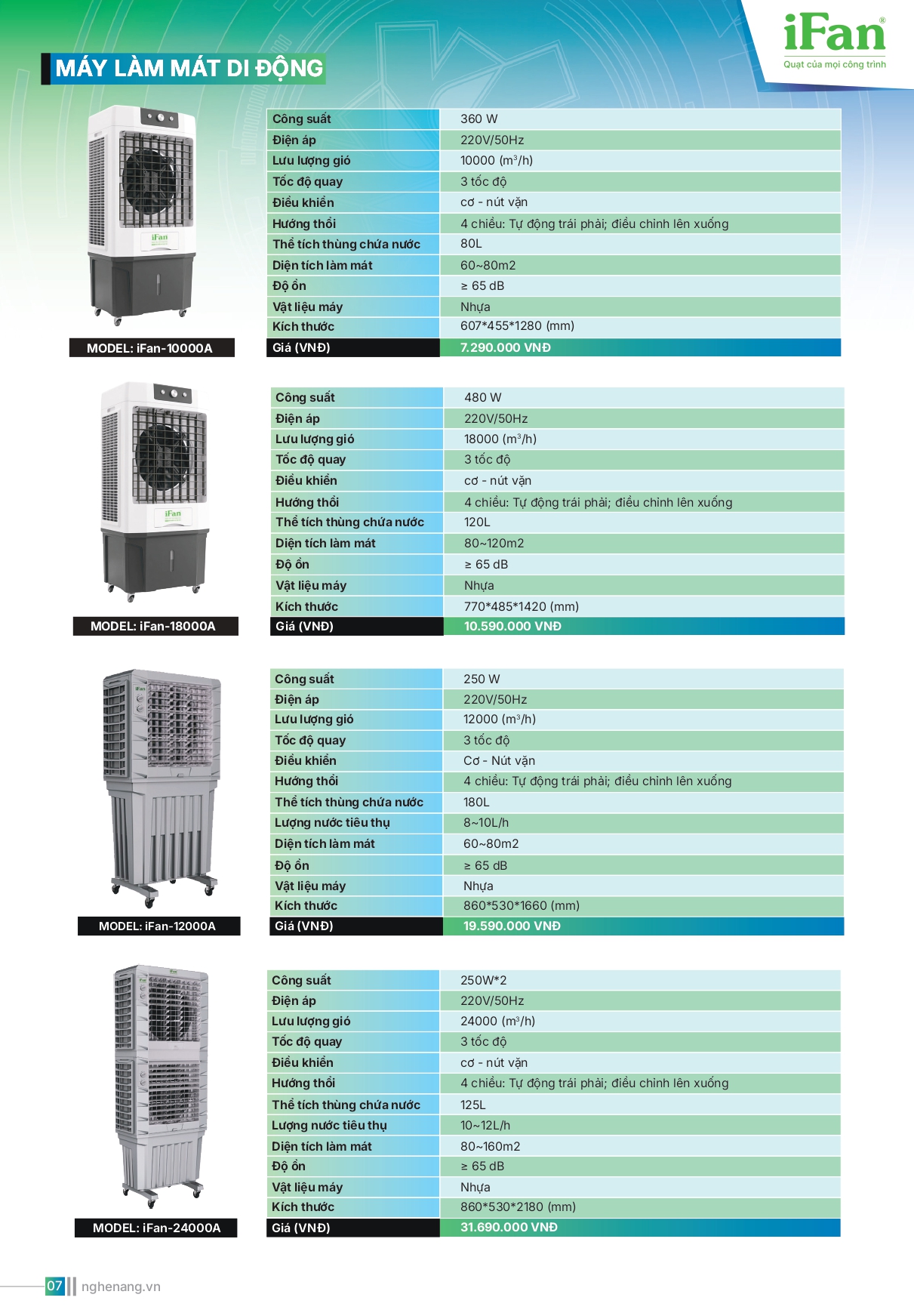 Bảng giá quạt công nghiệp IFAN 2026