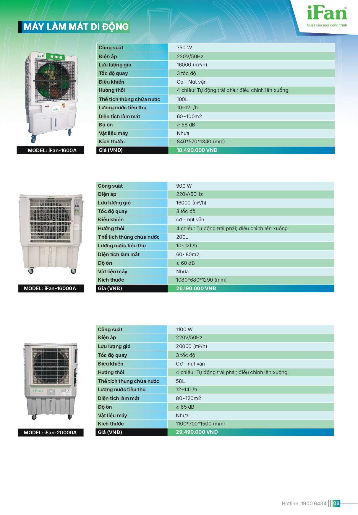 Bảng giá quạt công nghiệp IFAN 2026