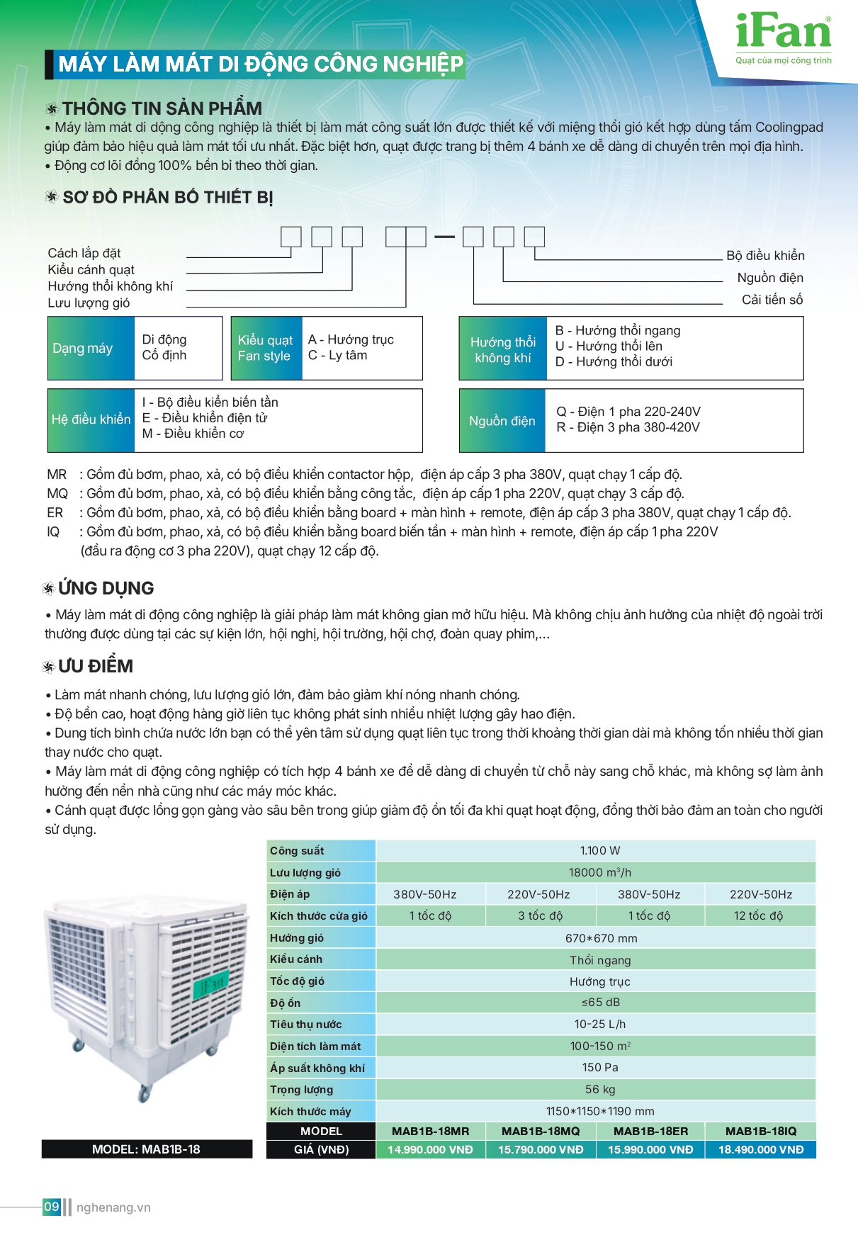 Bảng giá quạt công nghiệp IFAN 2026