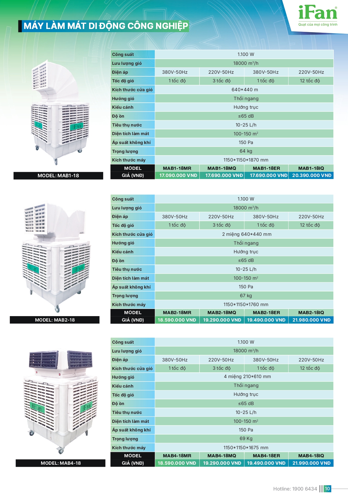 Bảng giá quạt công nghiệp IFAN 2026