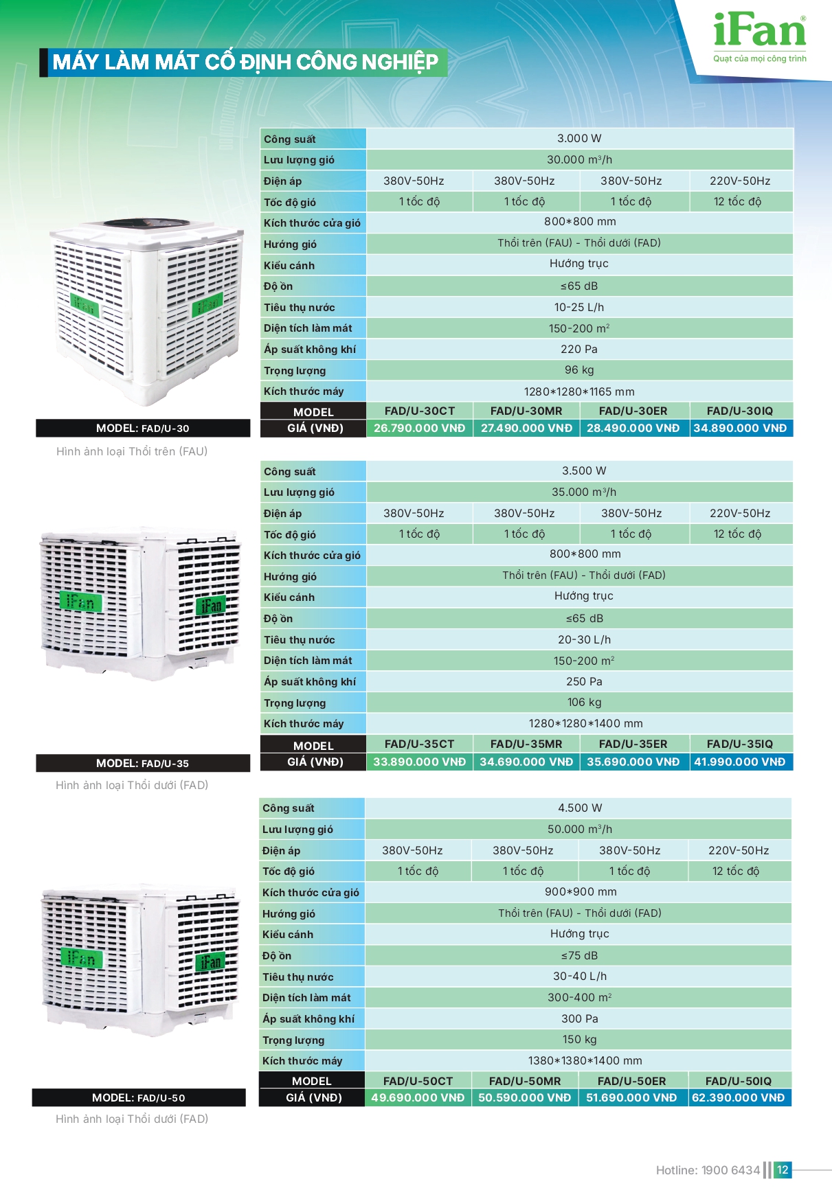 Bảng giá quạt công nghiệp IFAN 2026