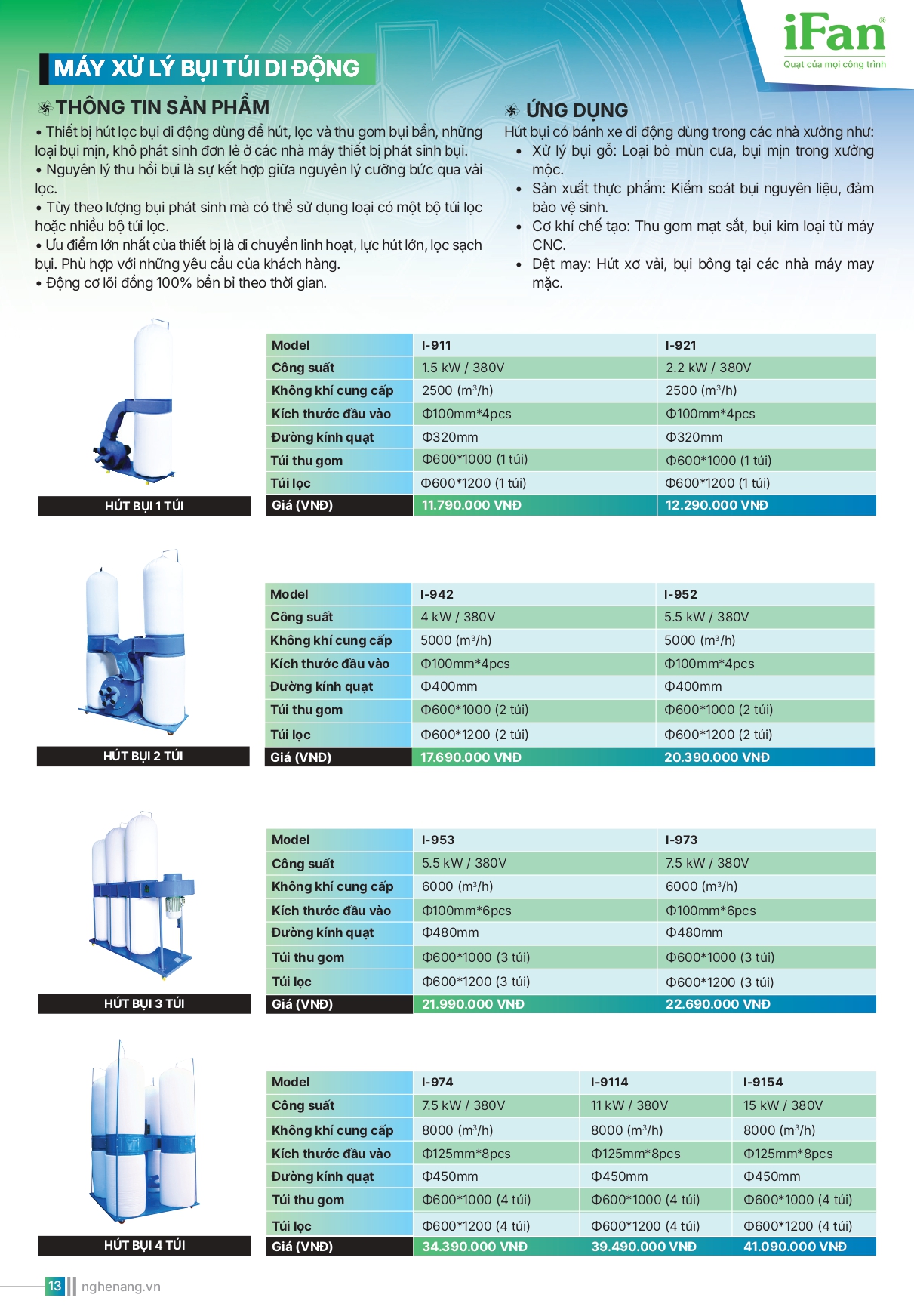 Bảng giá quạt công nghiệp IFAN 2026