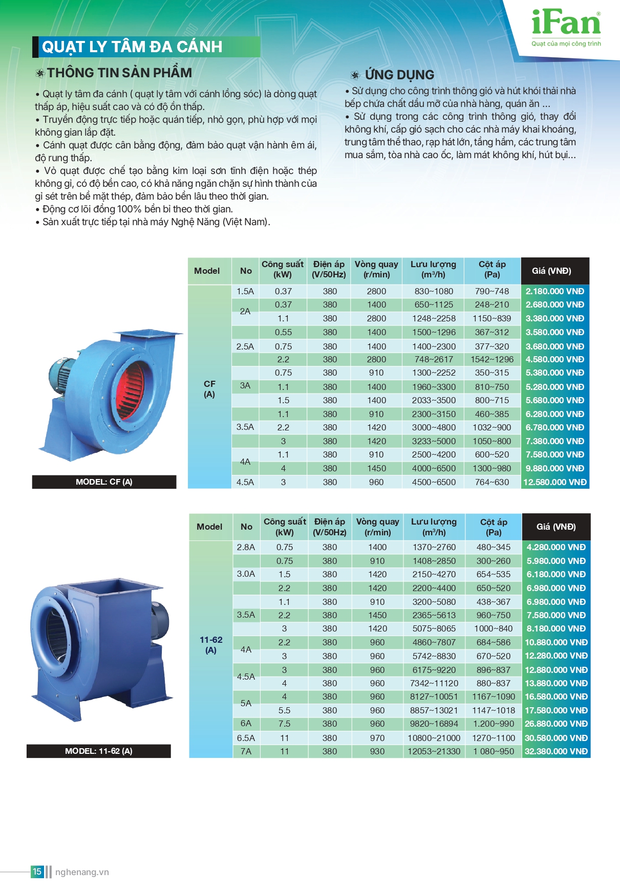 Bảng giá quạt công nghiệp IFAN 2026