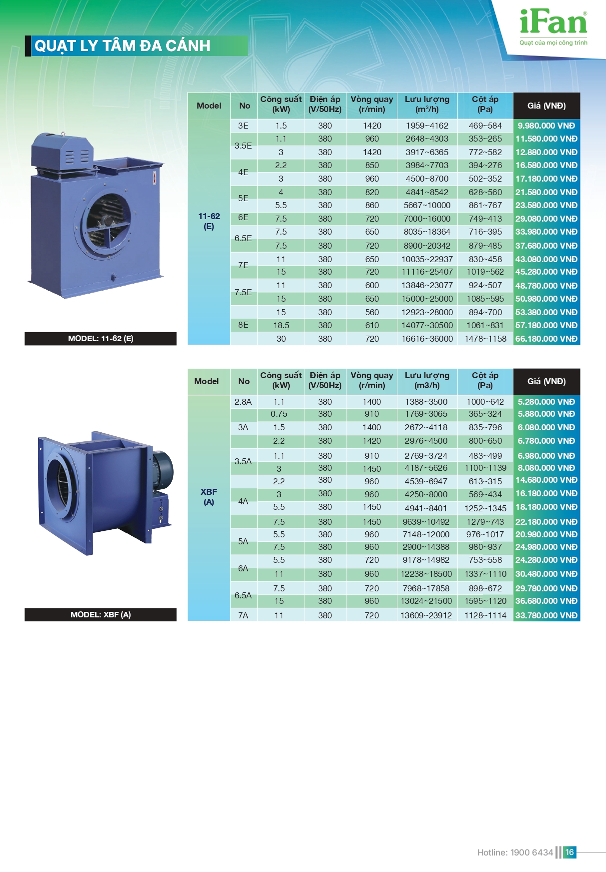 Bảng giá quạt công nghiệp IFAN 2026