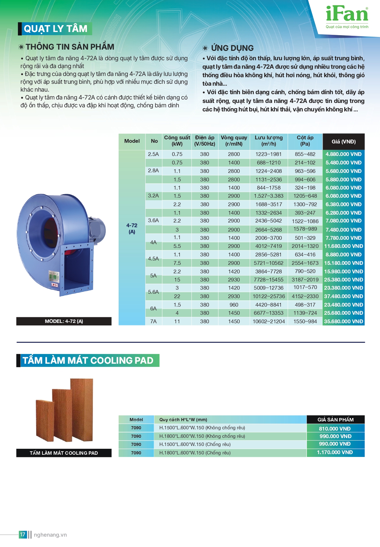 Bảng giá quạt công nghiệp IFAN 2026