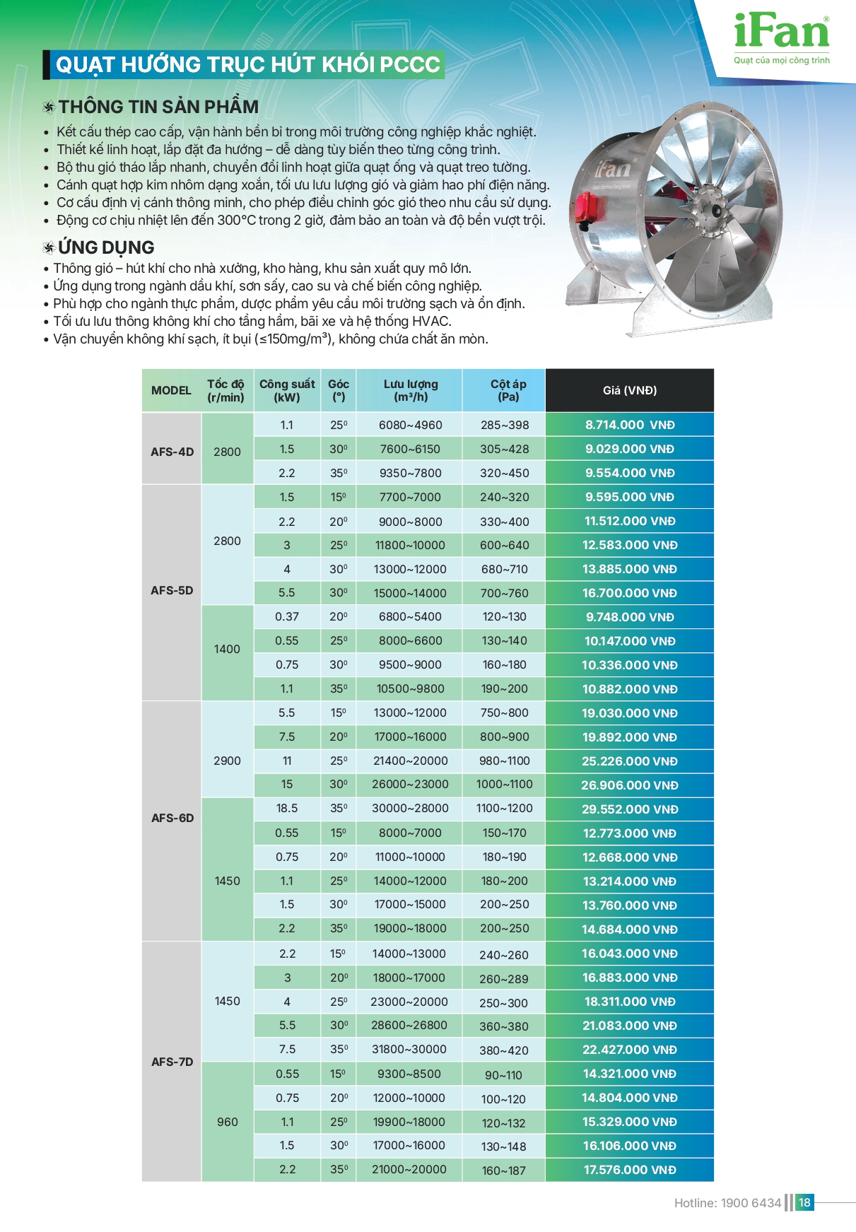 Bảng giá quạt công nghiệp IFAN 2026