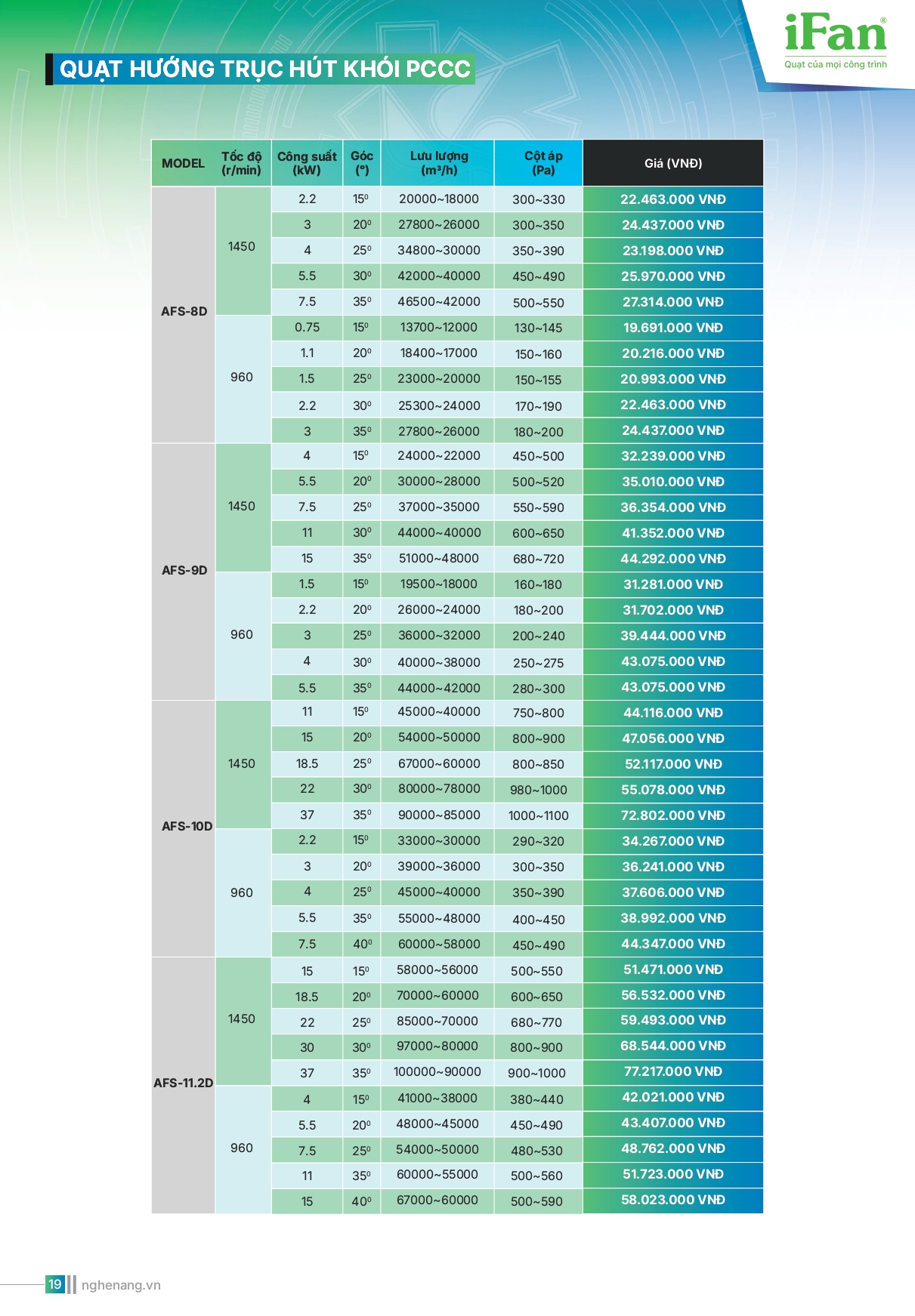 Bảng giá quạt công nghiệp IFAN 2026