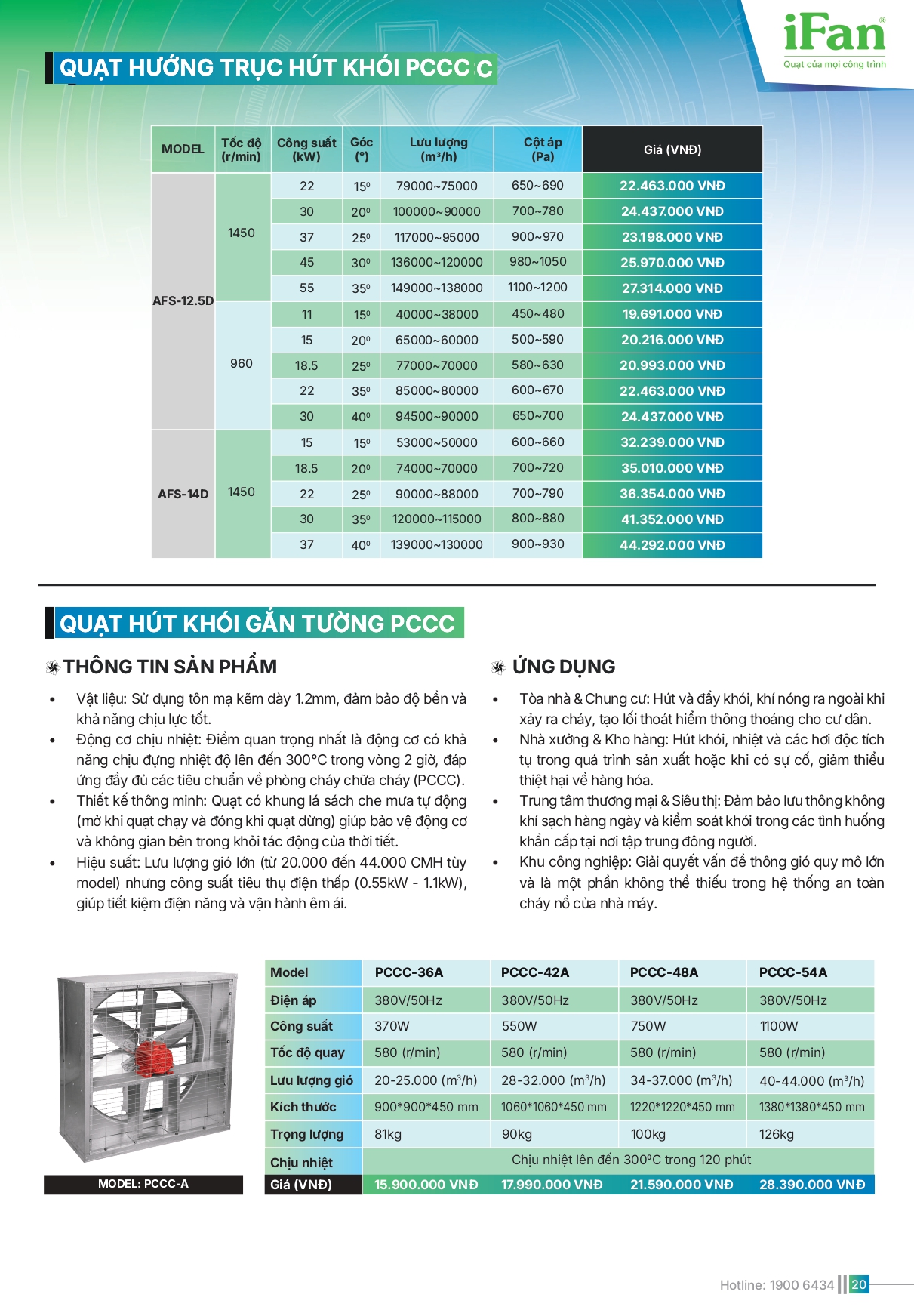 Bảng giá quạt công nghiệp IFAN 2026