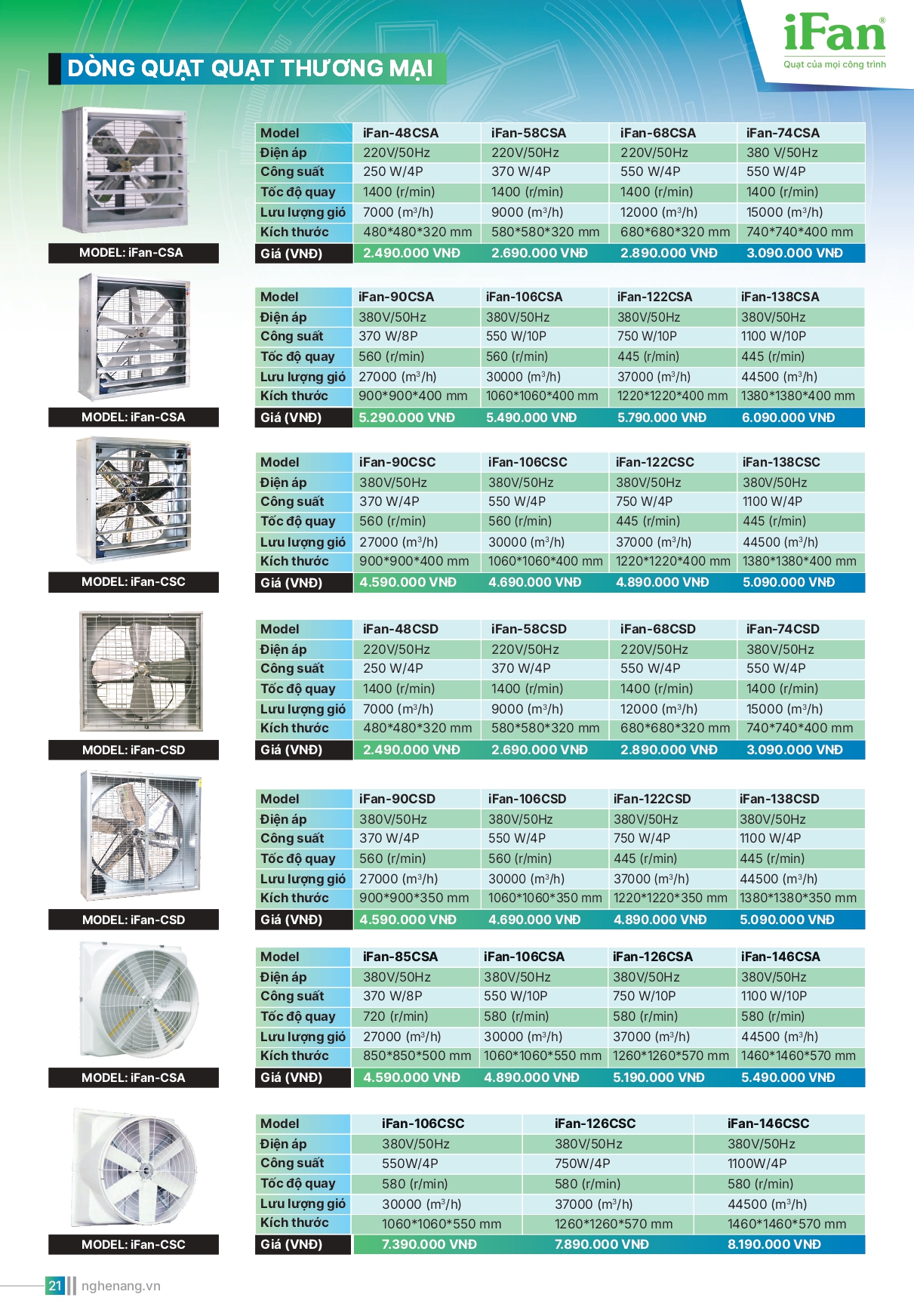 Bảng giá quạt công nghiệp IFAN 2026